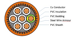 MULTI CORE+ EARTH CONTROL, 0.6/1kV ARMOURED PVC V90 (1.5mm²)