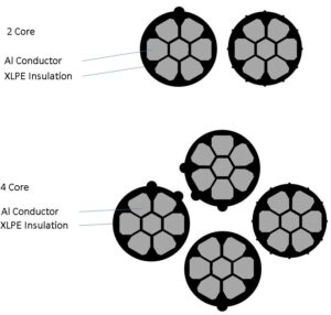 Two & Four Core Aerial Bundle Cable, 0.6/1k v X-90 XLPE