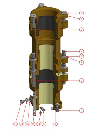 No.2 to No.5 Glands