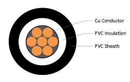 Single Core, Copper Conductor 0.6/1kV X-90 XLPE