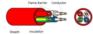 XLPE Fire Rated Cables