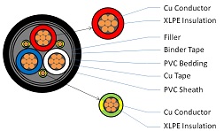 Variable Speed Drive Cables